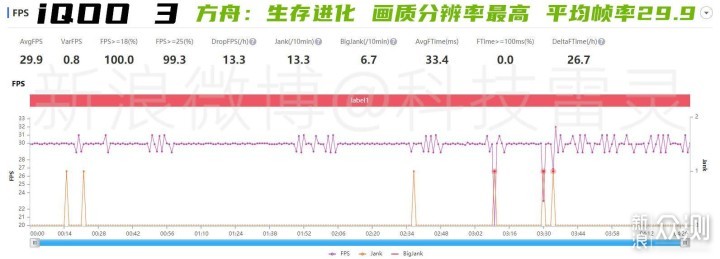 定义速度旗舰 iQOO 3深度测评报告_新浪众测